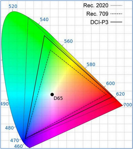 Hands-On Review TV Samsung QLED QA65Q9FN 2 DCI P3