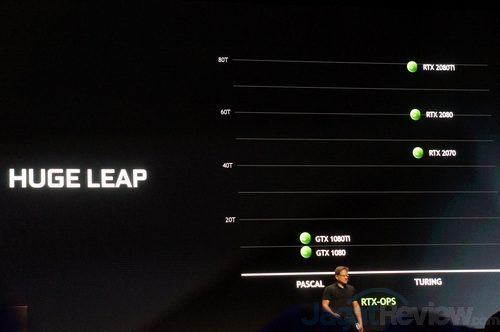 Lebih Dekat Dengan GeForce RTX 'Turing' 6 DSC02238s