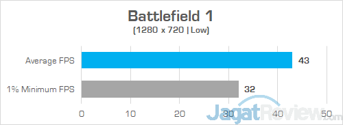HP Envy x360 RR Battlefield 1