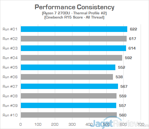 HP Envy x360 RR Cinebench R15