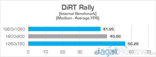 HP Envy x360 RR DiRT Rally