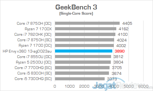 HP Envy x360 RR Geekbench 3 02