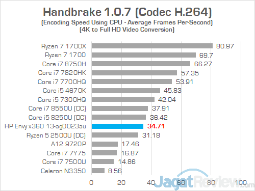 HP Envy x360 RR Handbrake
