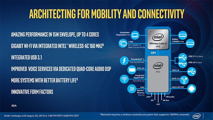 Intel Rilis Keluarga Prosesor Baru: Whiskey Lake & Amber Lake 2 Intel Whisky Lake Amber Lake PPT 02