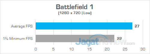 Lenovo Yoga 530 14ARR Battlefield 1