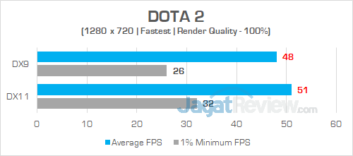Preview Lenovo Yoga 530-14ARR: Laptop 2-in-1 dengan AMD Ryzen 13 Lenovo Yoga 530 14ARR DOTA 2