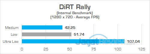 Lenovo Yoga 530 14ARR DiRT Rally