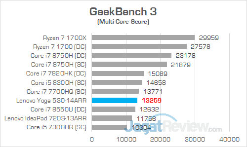Preview Lenovo Yoga 530-14ARR: Laptop 2-in-1 dengan AMD Ryzen 3 Lenovo Yoga 530 14ARR GeekBench 3 01