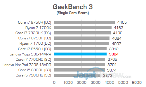 Preview Lenovo Yoga 530-14ARR: Laptop 2-in-1 dengan AMD Ryzen 4 Lenovo Yoga 530 14ARR GeekBench 3 02