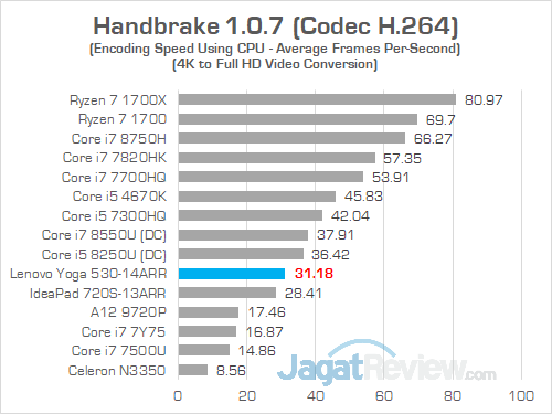 Lenovo Yoga 530 14ARR Handbrake