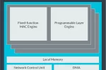 ARM Tampilkan ML Processor pada Hot Chips Symposium 2018 2 ML Processor block diagram