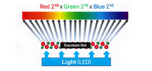 Hands-On Review TV Samsung QLED QA65Q9FN 1 QuantumDotGood Main 4