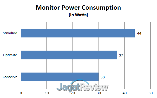 Hands-On Review Monitor: ViewSonic VP3268-4K 8 Table