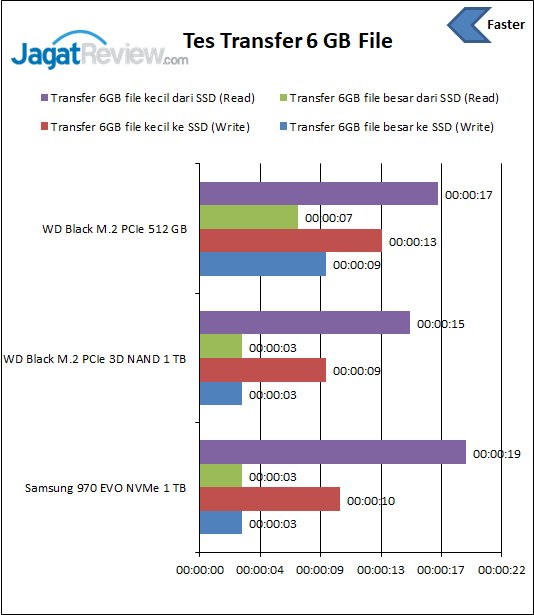 Transfer file 6GB
