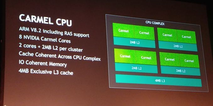 carmel gpu