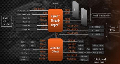 Hands-On Review Motherboard Gigabyte X399 Aorus Xtreme 5 1 5