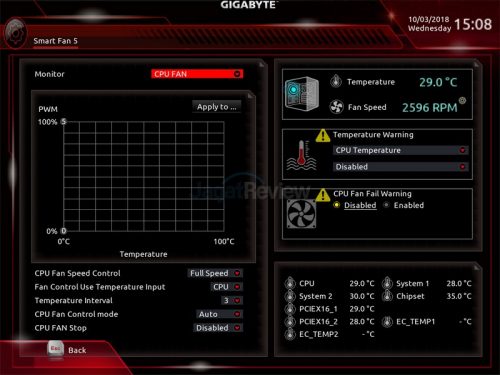 Hands-On Review Motherboard Gigabyte X399 Aorus Xtreme 21 12. Smart Fan