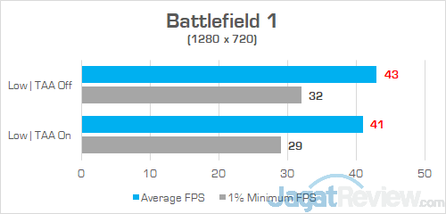 HP Envy x360 13 ag0023au Battlefield 1