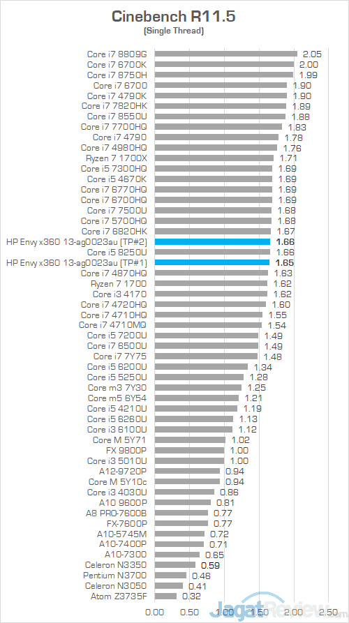 HP Envy x360 13 ag0023au Cinebench R115 02