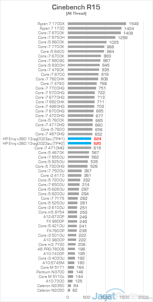 HP Envy x360 13 ag0023au Cinebench R15 01