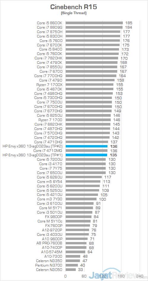 HP Envy x360 13 ag0023au Cinebench R15 02