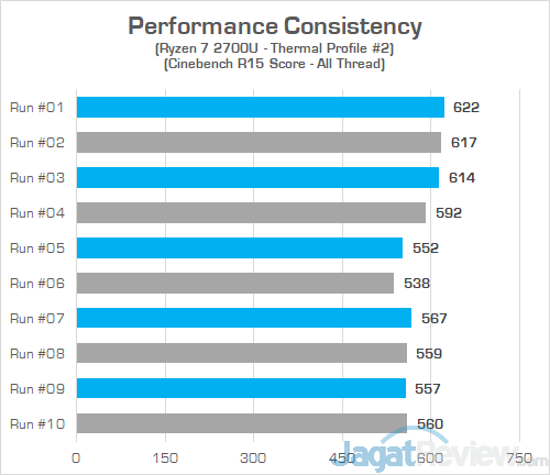 HP Envy x360 13 ag0023au Cinebench R15 Consistency 02