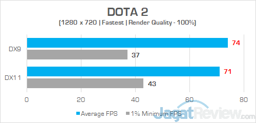 HP Envy x360 13 ag0023au DOTA 2