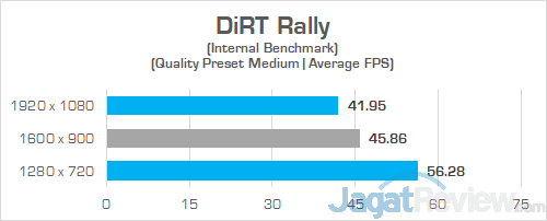 HP Envy x360 13 ag0023au DiRT Rally