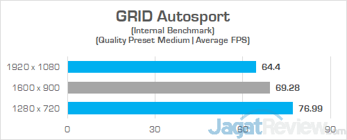 HP Envy x360 13 ag0023au GRID Autosport