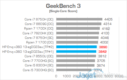 HP Envy x360 13 ag0023au GeekBench 3 02