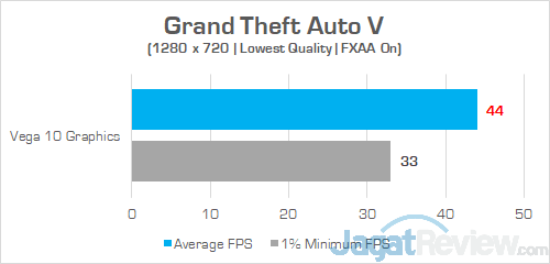 HP Envy x360 13 ag0023au Grand Theft Auto V