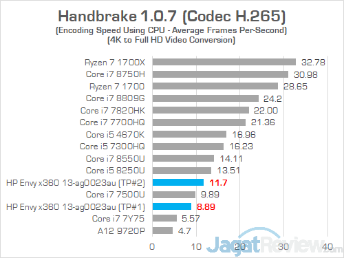 HP Envy x360 13 ag0023au Handbrake 03