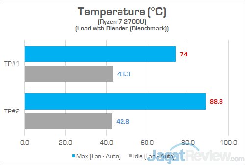 HP Envy x360 13 ag0023au Heat