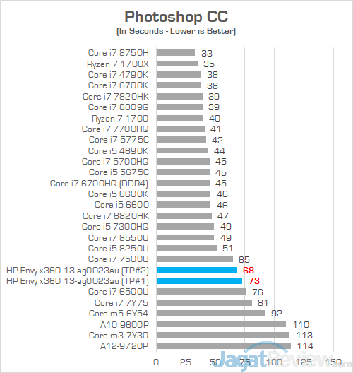 HP Envy x360 13 ag0023au Photoshop