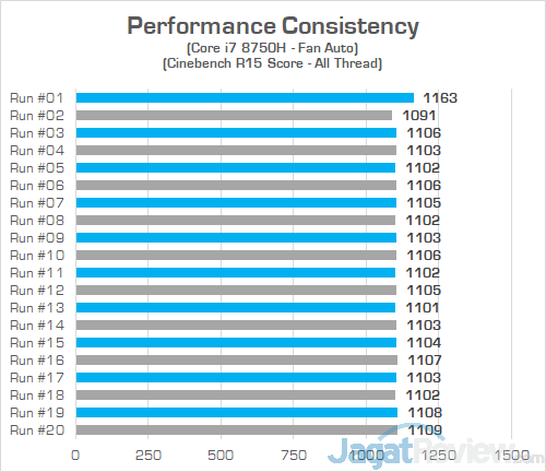 Review Omen by HP 15-dc0036TX: Laptop Gaming Layar IPS 144 Hz Murah 13 HP Omen 15 dc0036tx Cinebench R15 Consistency