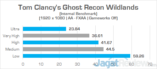 Review Omen by HP 15-dc0036TX: Laptop Gaming Layar IPS 144 Hz Murah 44 HP Omen 15 dc0036tx Ghost Recon Wildlands 03