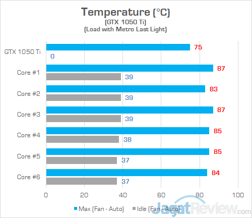 HP Omen 15 dc0036tx Heat GPU