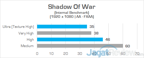 Review Omen by HP 15-dc0036TX: Laptop Gaming Layar IPS 144 Hz Murah 25 HP Omen 15 dc0036tx Shadow Of War 02