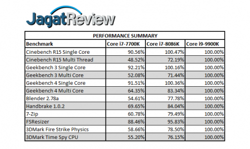Performance Summary BenchmarkR