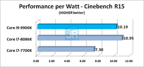 Review Core i9 9900K PPW Cinebench R15