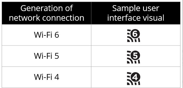 Ubah Peraturan, Kini Generasi Wi-Fi Lebih Mudah Dibedakan 16 Wi Fi standar baru
