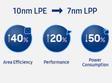 Samsung Mulai Produksi Masal Fabrikasi 7nm LPP EUVL 4 euv adv