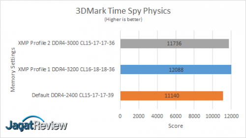 3DMark Time Spy Physics