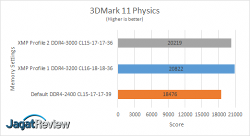 3DMark11 Physics