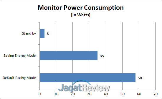 Hands-On Review Monitor: ASUS ROG STRIX XG35VQ 31 Consumption