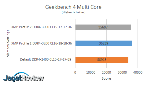 Review RAM HyperX Predator RGB DDR4-3200 32GB Kit (4x 8GB) 8 GB4 MC