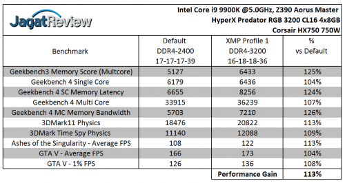 Perf Relative Def vs XMP 1
