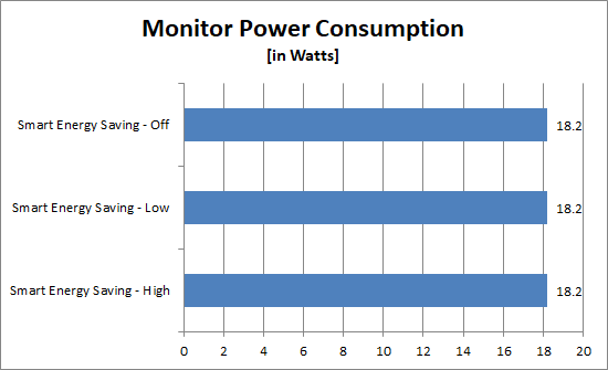 Power Consumption