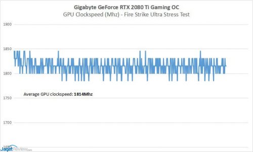 Summary GBT 2080Ti 3 Clocks