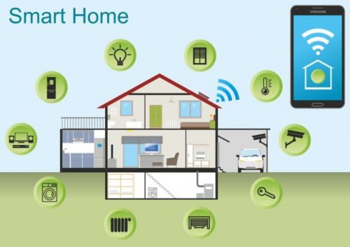 smart home 640x452